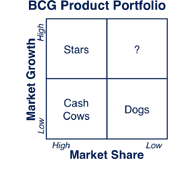 bcg_matrix_strategy.gif