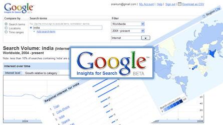 Google Insights Search