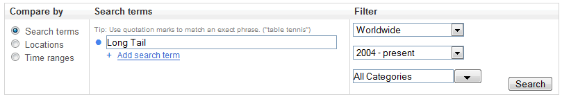 Google Insights Search Options Google Insights Search Options