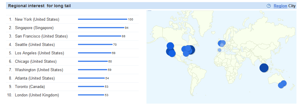 Google Insights Search Regional Google Insights Search Regional