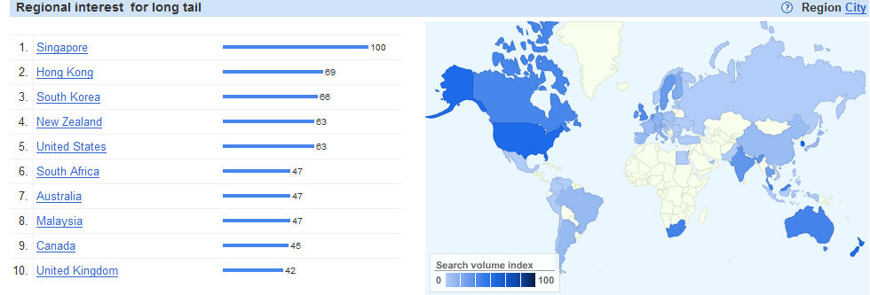 Google Insights Search Regional Google Insights Search Regional
