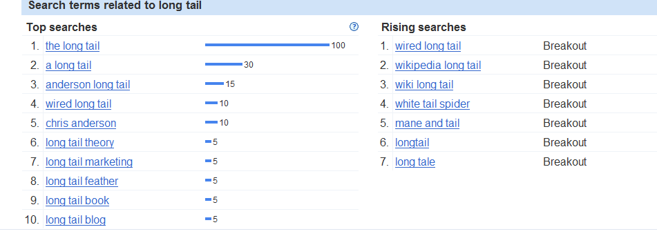 Google Insights Search Terms Google Insights Search Terms