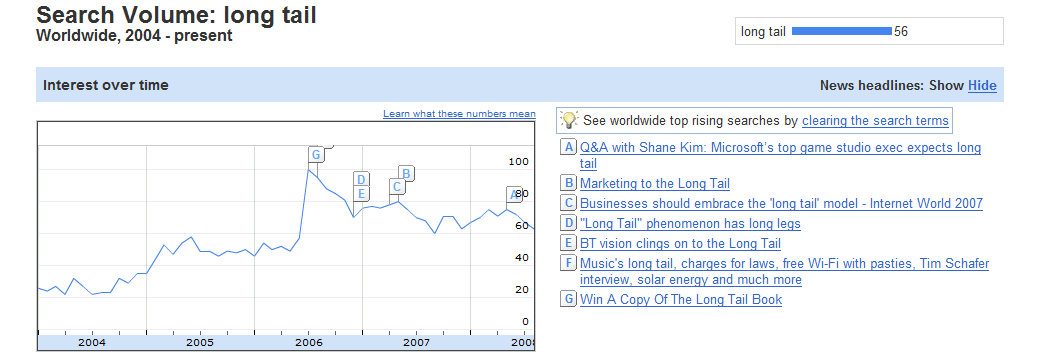 Google Insights Search Volume Google Insights Search Volume