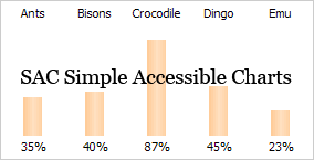 SAC Simple Accessible Charts