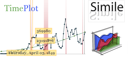 Timeplot
