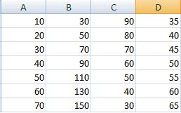 Conditional Formatting Range - MS EXCEL 2007 Conditional Formatting Range - MS EXCEL 2007