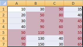 Conditional Formatting Range Result Conditional Formatting Range Result