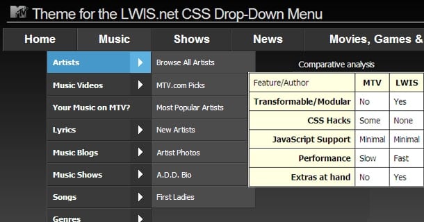 Cross Browser CSS Menu Cross Browser CSS Menu