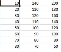 Enter Values in Tables Excel Enter Values in Tables Excel