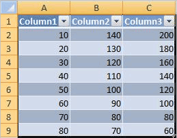 Table Appreance Excel Table Appreance Excel